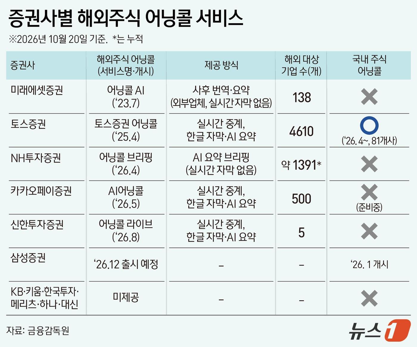 본문 이미지 - ⓒ 뉴스1 김지영 디자이너