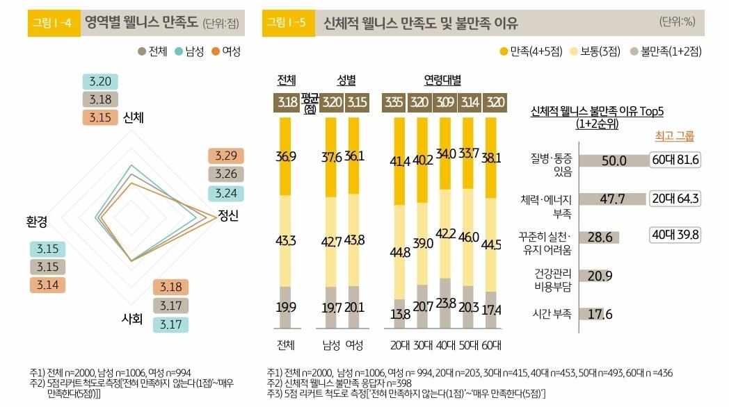 본문 이미지 - (KB금융지주 경영연구소 제공) 