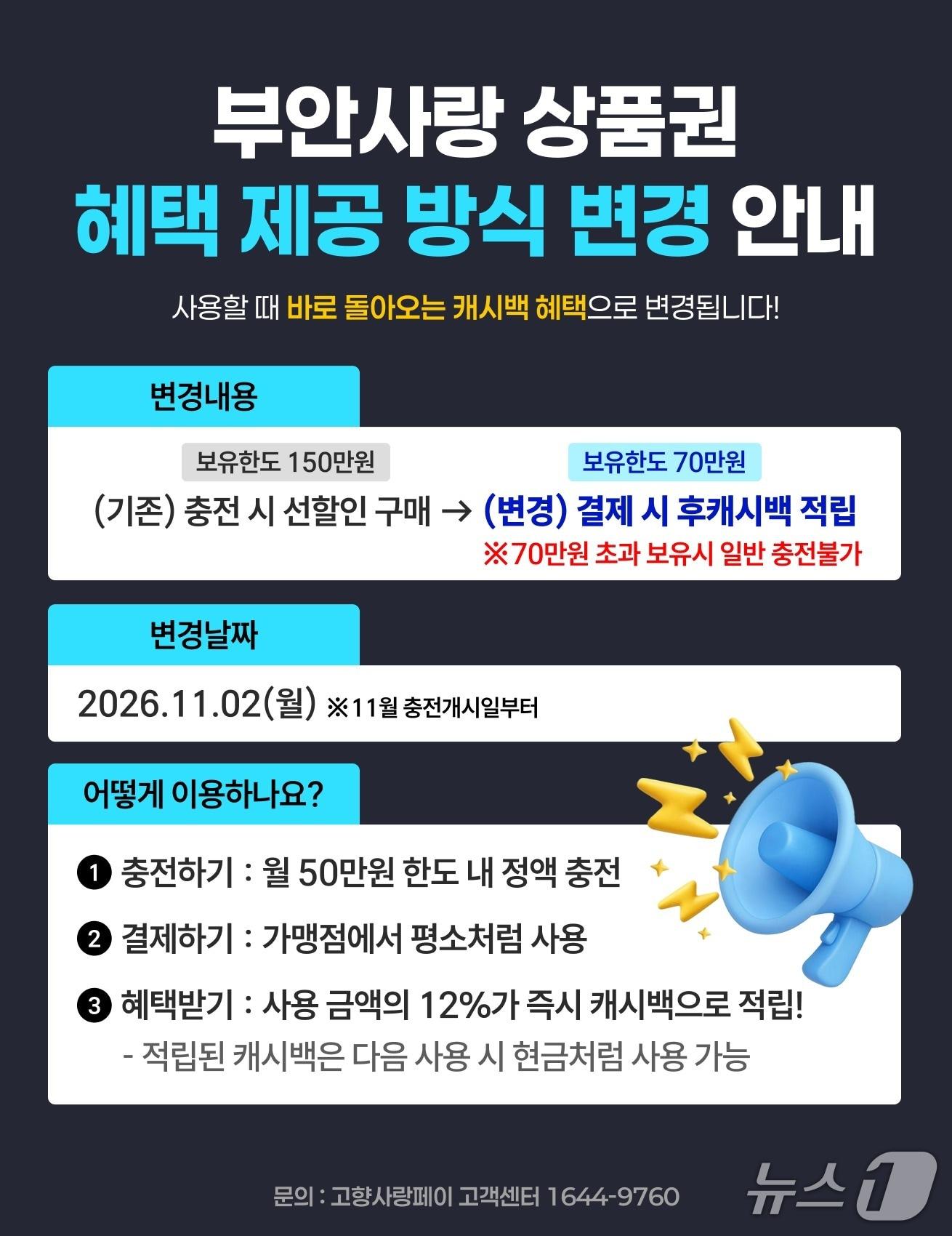 본문 이미지 - 부안사랑상품권 인센티브 혜택제공 방식이 '선 할인→후 캐시백'으로 전환된다./뉴스1
