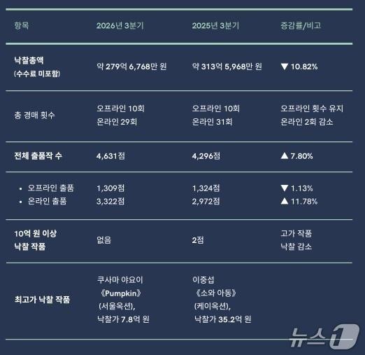 본문 이미지 - ( 제공. 재판매 및 DB 금지) 2026.10.26/뉴스1