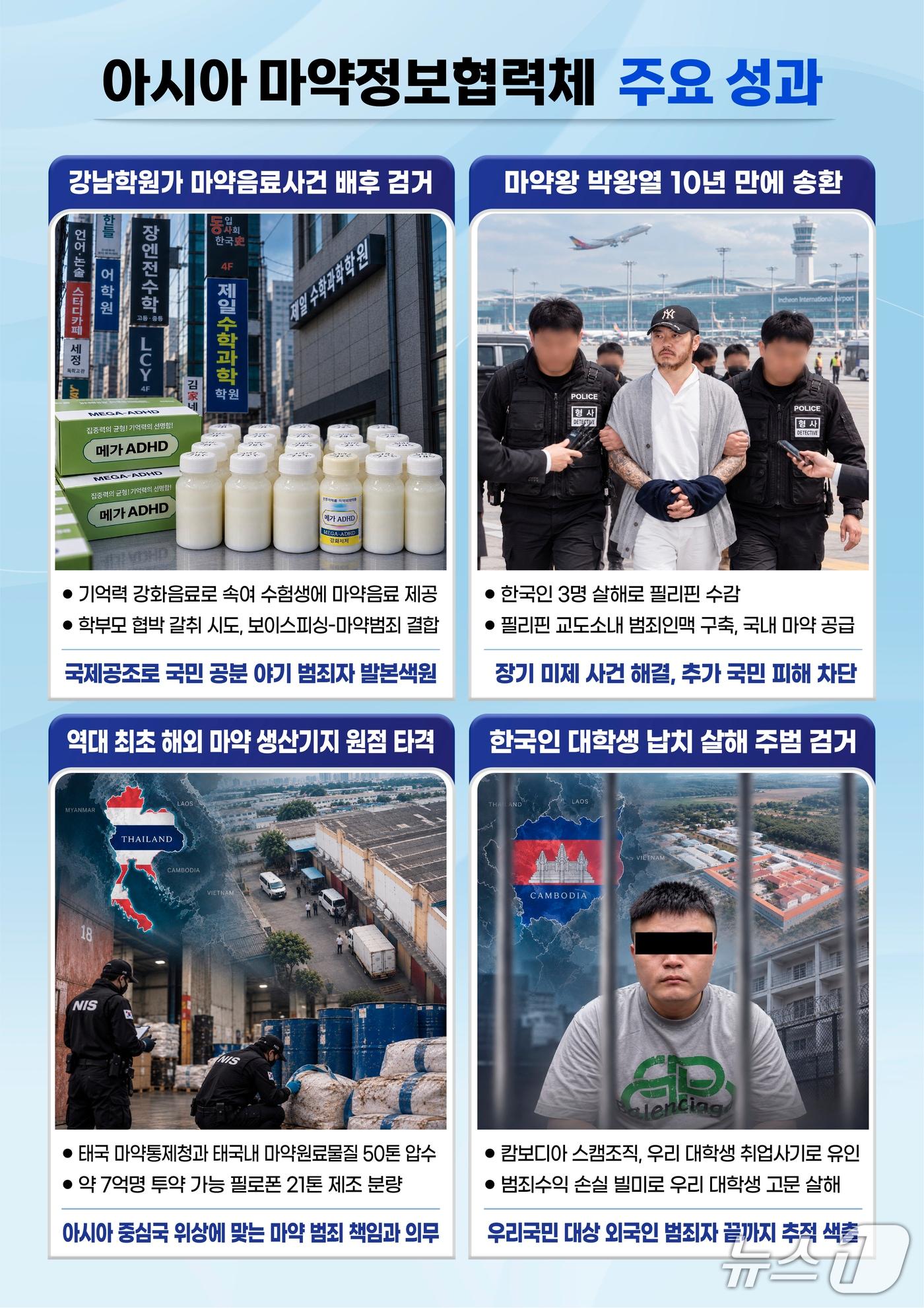 본문 이미지 - 국가정보원은 오는 27일 부산에서 아태지역 주요 9개국과 '아시아 마약정보협력체' 제3차 총회를 개최하고 마약범죄 대응 방안을 논의할 예정이라고 26일 밝혔다.(국가정보원 제공).