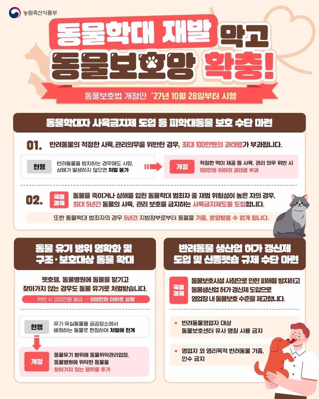 본문 이미지 - 동물보호법 개정안 인포그래픽(농림축산식품부 제공. 재판매 및 DB 금지) 2026.10.26 /뉴스1