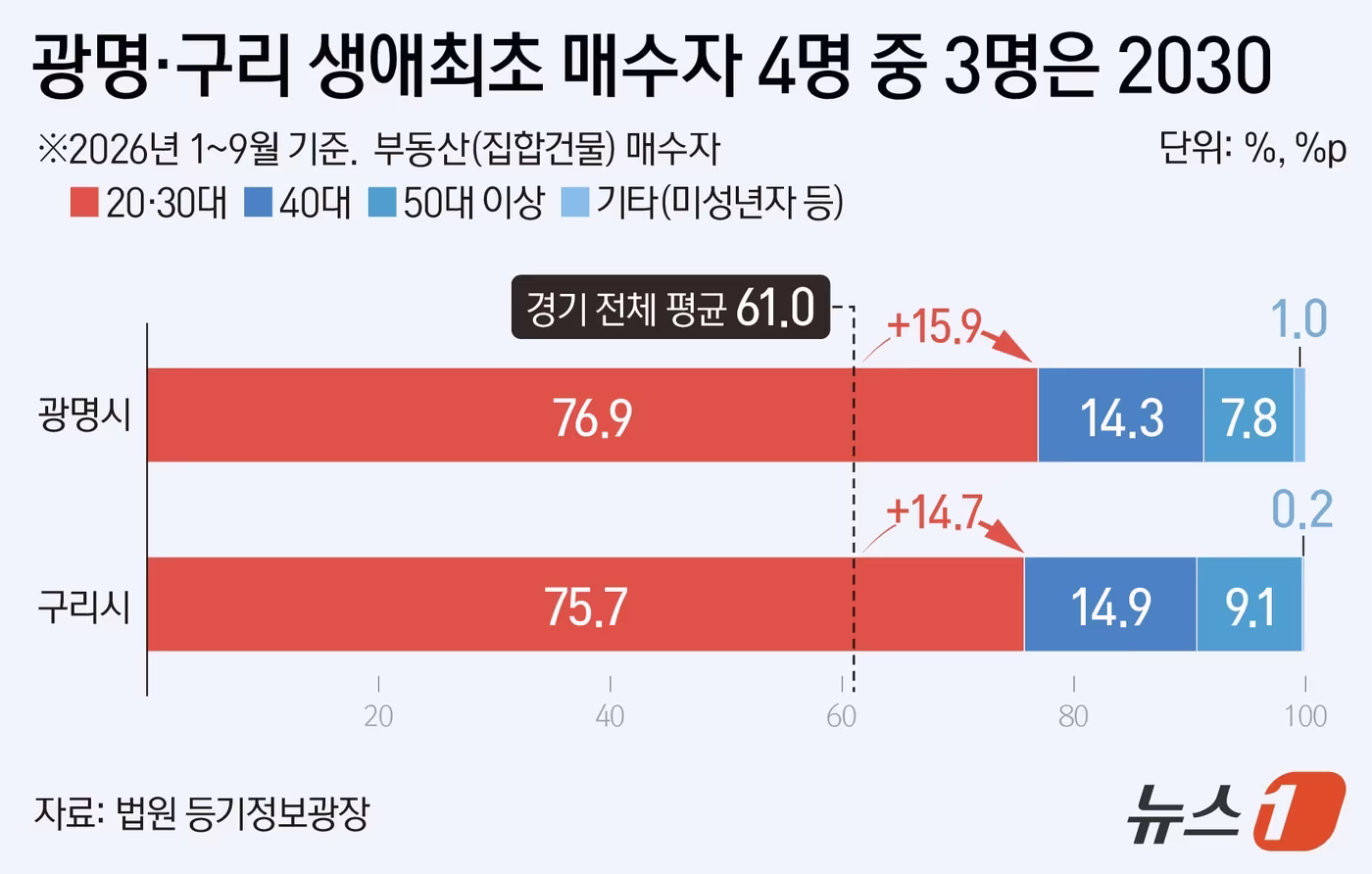 본문 이미지 - ⓒ 뉴스1 김지영 디자이너