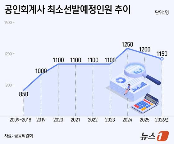 본문 이미지 - ⓒ 뉴스1 양혜림 디자이너