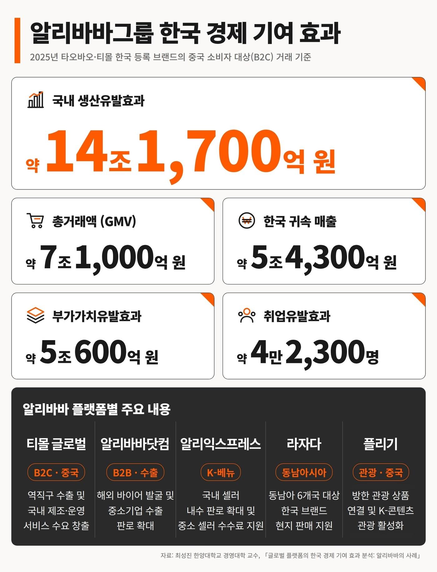 본문 이미지 - 알리바바그룹 제공