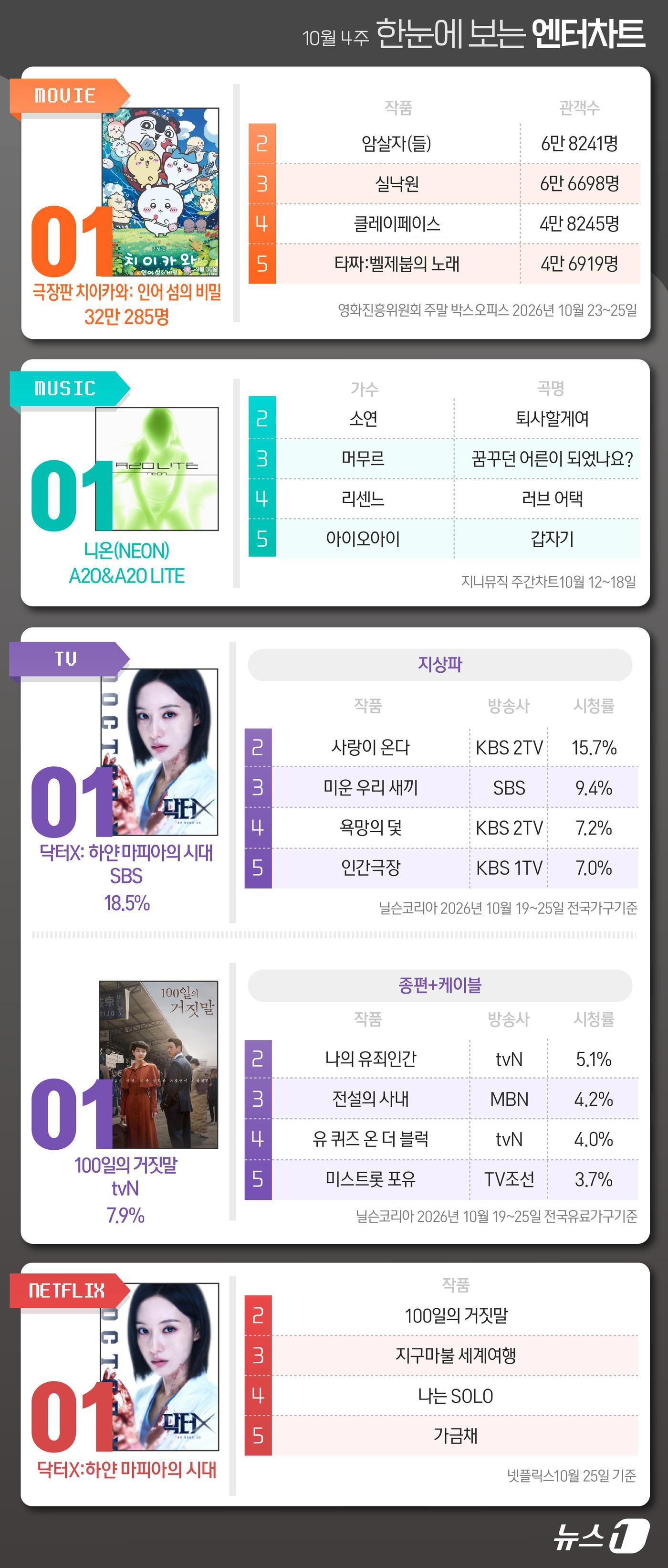 본문 이미지 - ⓒ 뉴스1 양혜림 디자이너