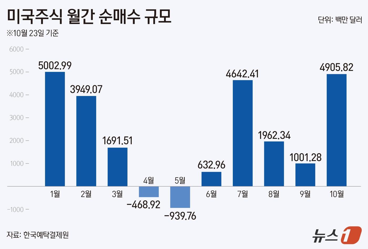 본문 이미지 - ⓒ 뉴스1 김지영 디자이너