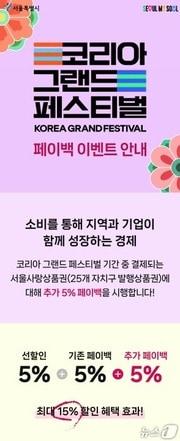 본문 이미지 - 서울사랑상품권 페이백 이벤트 행사 포스터. (서울시 제공)