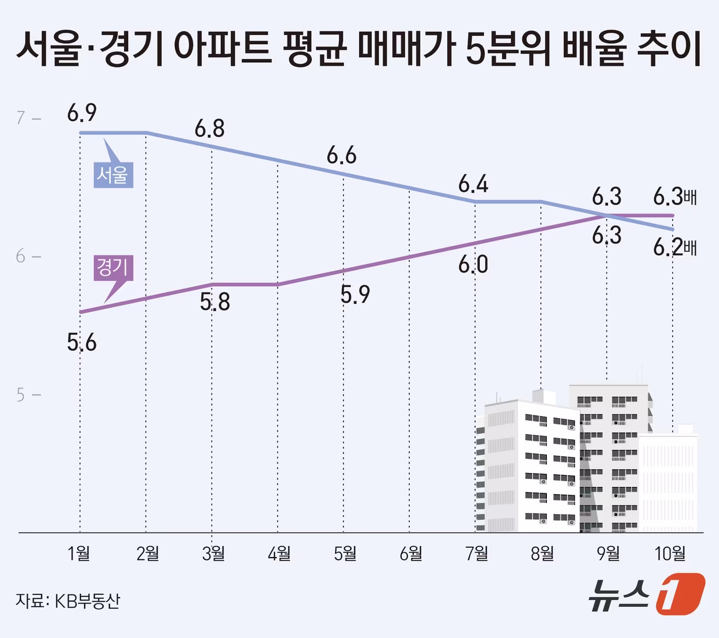 본문 이미지 - ⓒ 뉴스1 김초희 디자이너