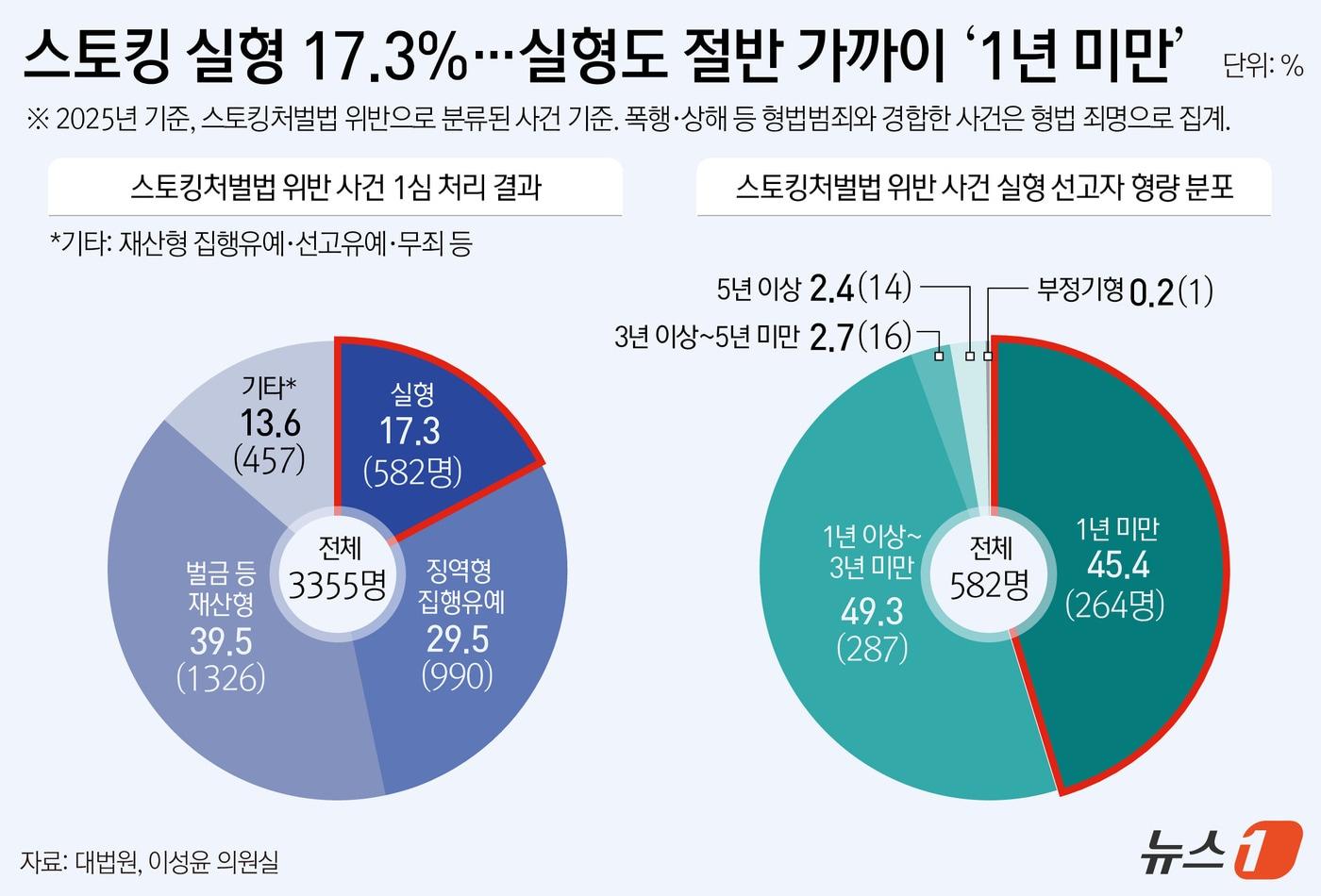 본문 이미지 - ⓒ 뉴스1 윤주희 디자이너