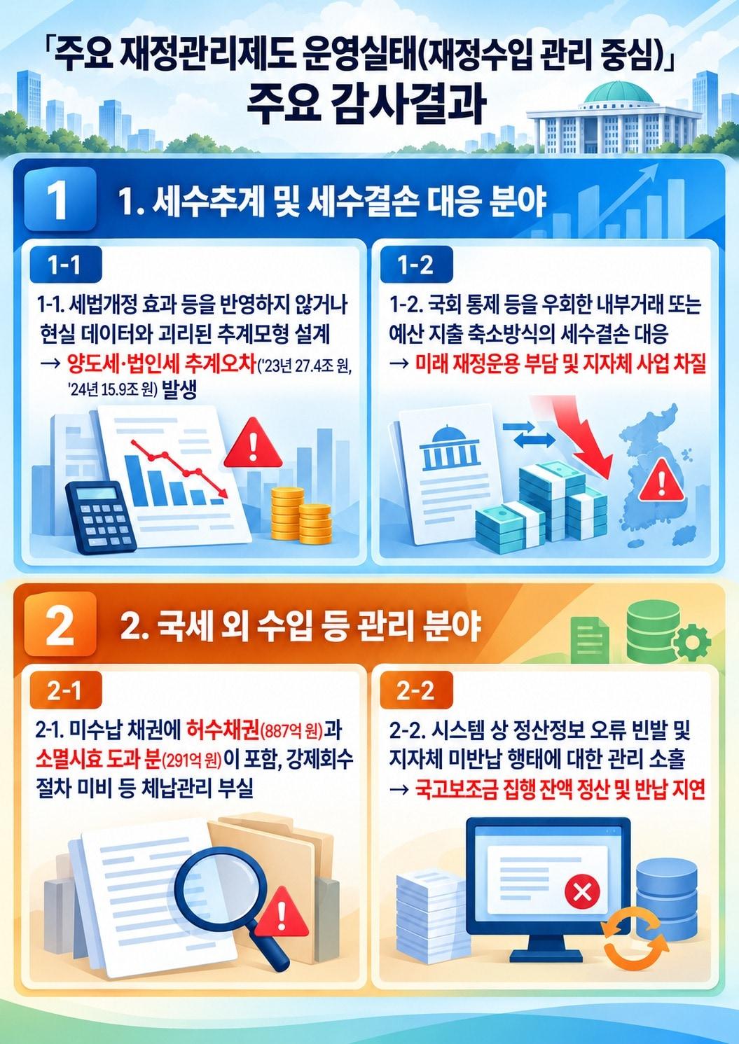 본문 이미지 - (감사원 제공. 재판매 및 DB 금지)2026.10.27.ⓒ 뉴스1
