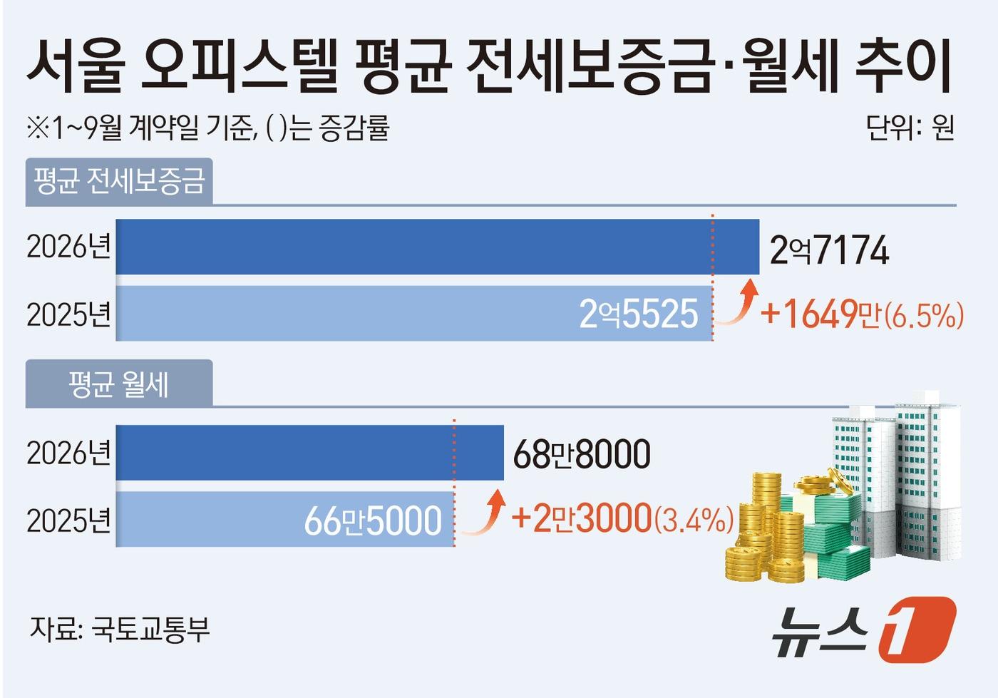 본문 이미지 - ⓒ 뉴스1 김초희 디자이너