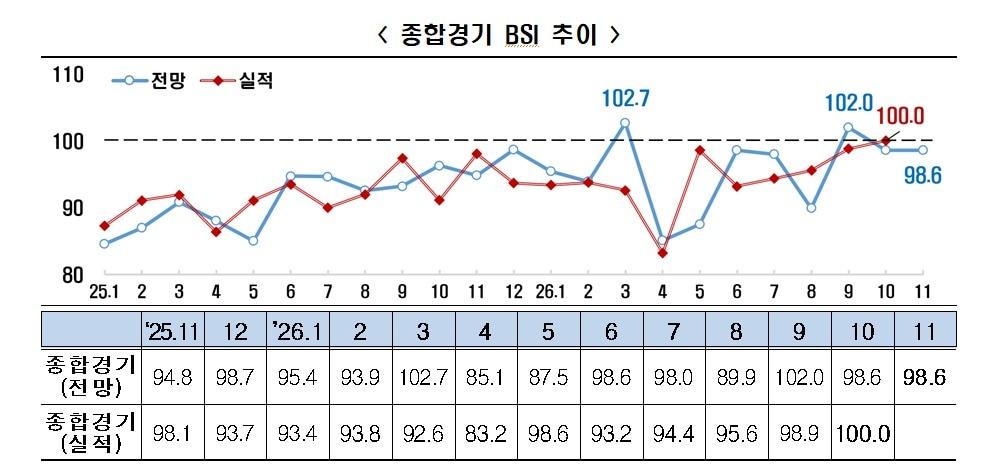 본문 이미지 - (한경협 제공)