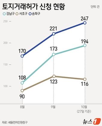 본문 이미지 - ⓒ 뉴스1 윤주희 디자이너