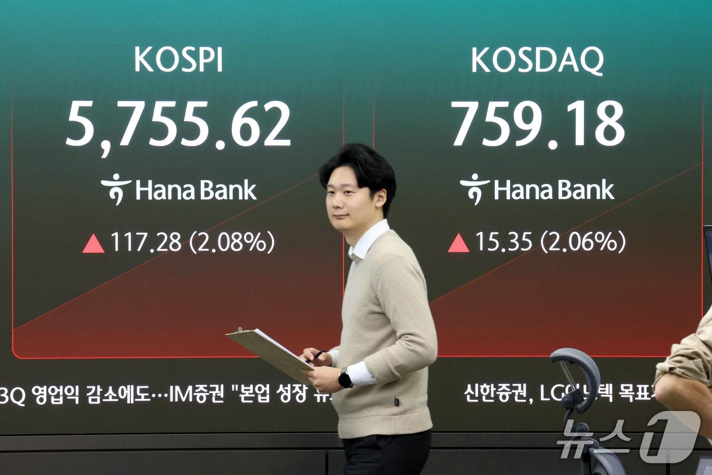 본문 이미지 - 코스피가 장 초반 2% 넘게 상승하며 5700선을 돌파한 28일 오전 서울 중구 하나은행 딜링룸 현황판에 코스피 지수가 표시돼 있다. 2026.10.28 ⓒ 뉴스1 이광호 기자