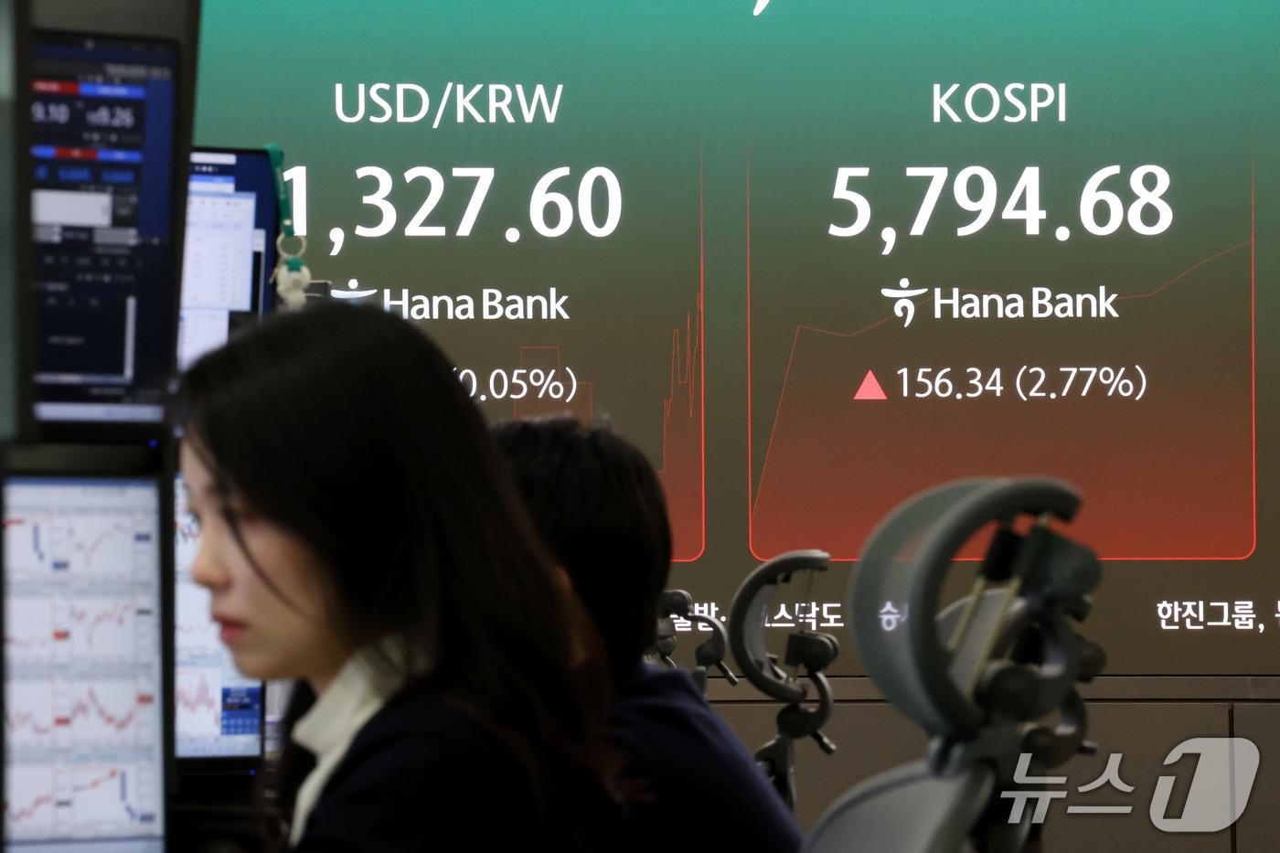 본문 이미지 - 코스피가 장 초반 2% 넘게 상승하며 5700선을 돌파한 28일 오전 서울 중구 하나은행 딜링룸 현황판에 코스피 지수가 표시돼 있다. 2026.10.28 ⓒ 뉴스1 이광호 기자