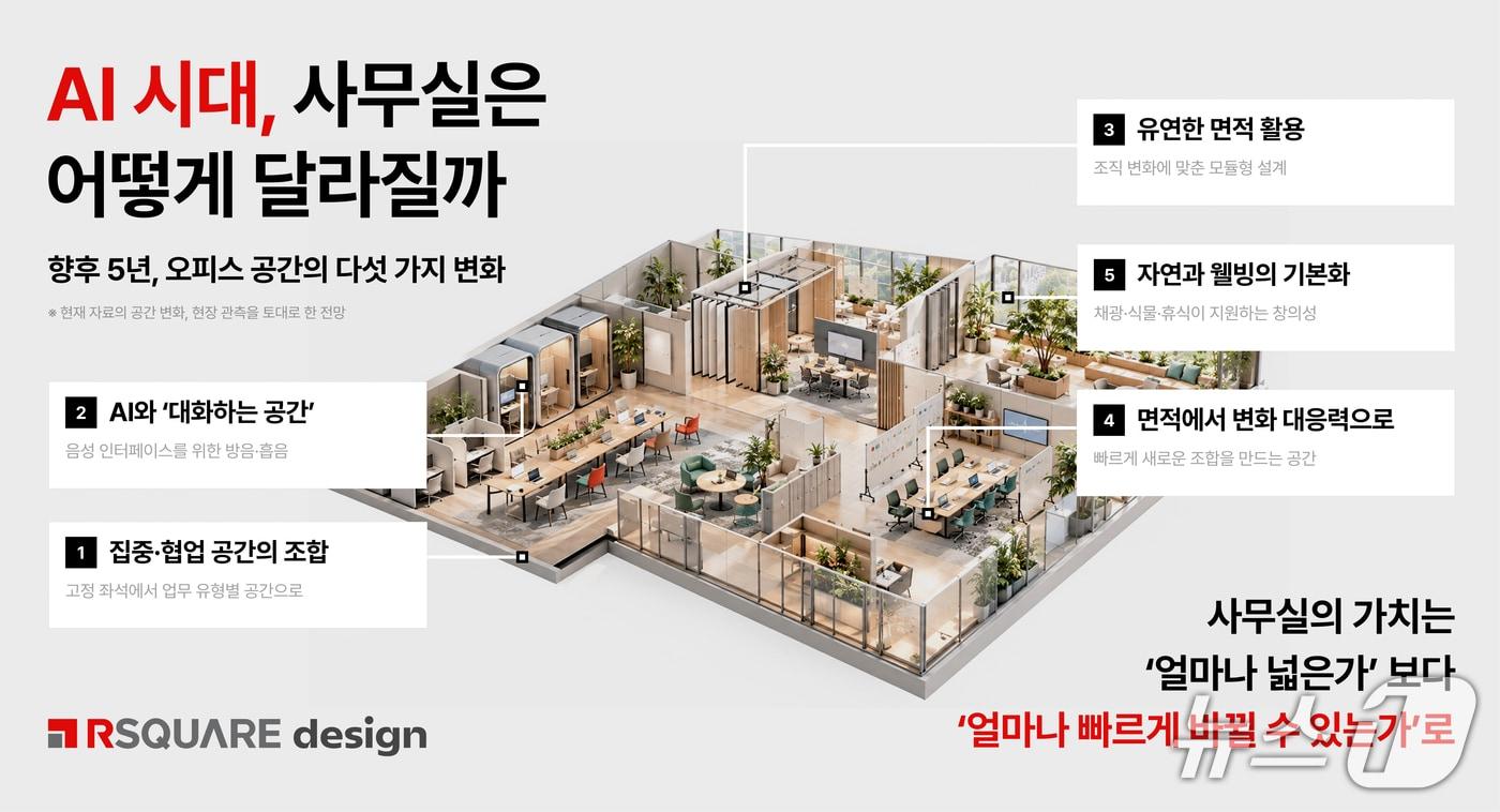 본문 이미지 -  향후 5년간 오피스 공간 변화 (알스퀘어 디자인 제공)