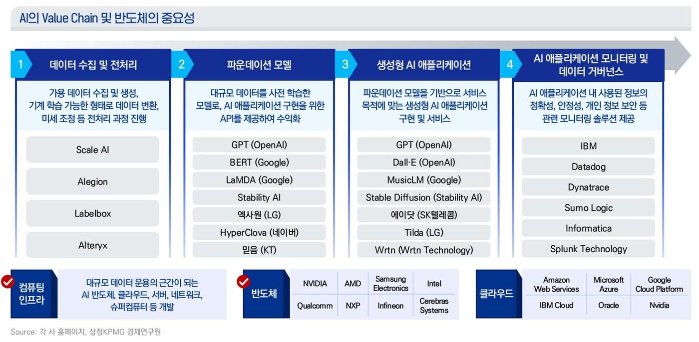 본문 이미지 - (삼정KPMG 제공)