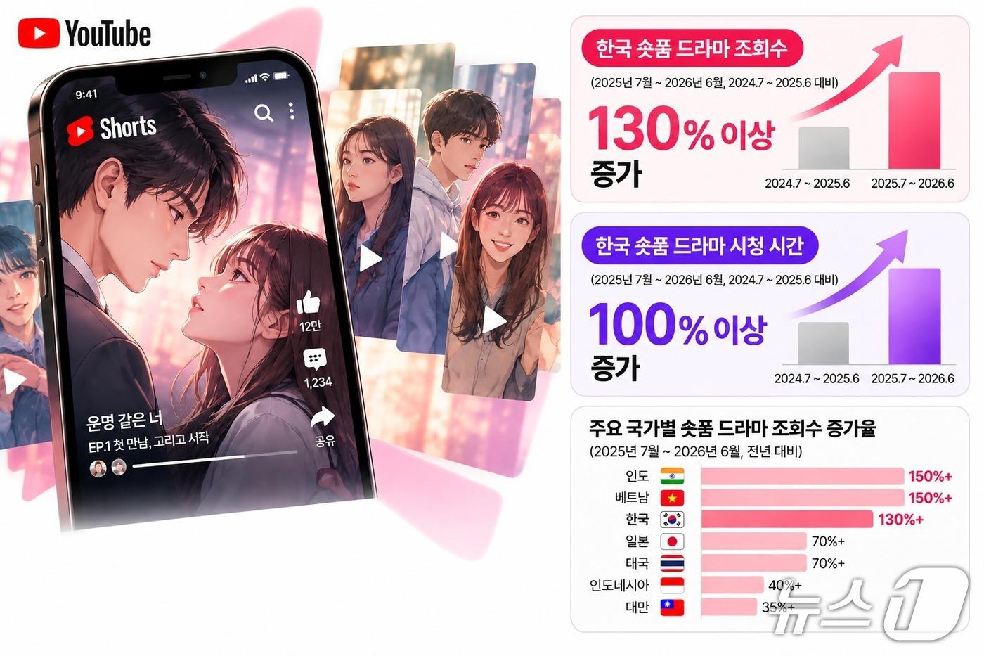 본문 이미지 - (AI로 생성한 이미지)/뉴스1