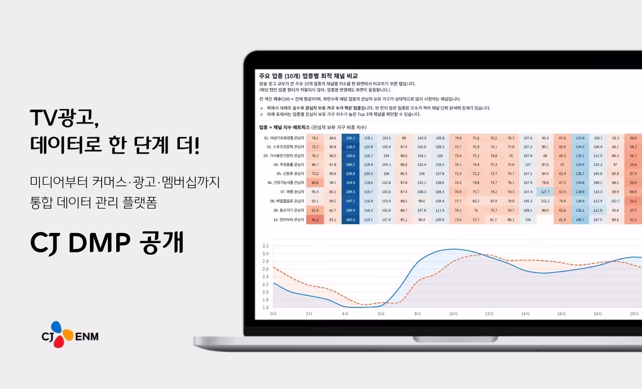 본문 이미지 - CJ ENM은 데이터 관리 플랫폼(DMP) 'CJ DMP'를 새롭게 선보였다.(CJ ENM 제공)