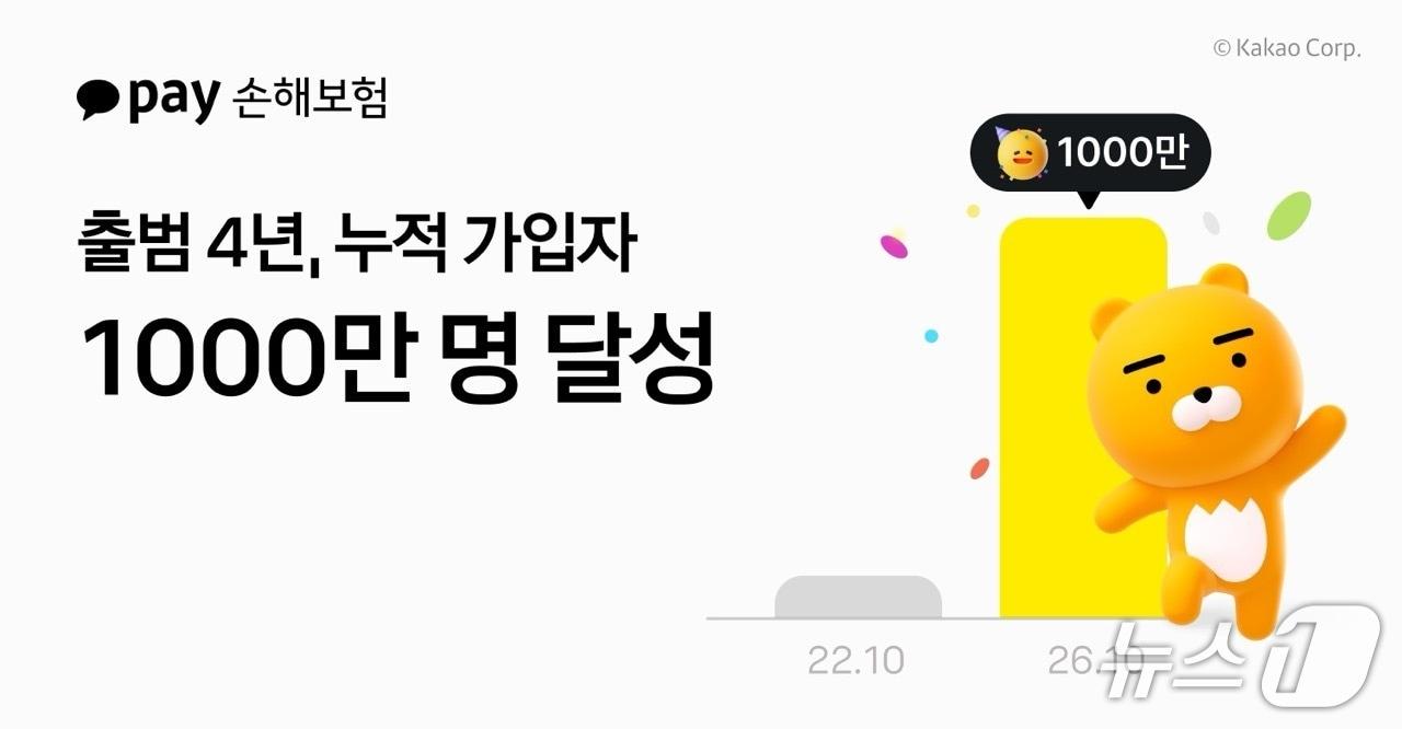 본문 이미지 - 카카오페이손해보험이 출범 4년 만에 누적 가입자 1000만 명을 돌파했다. /사진제공=카카오페이손해보험