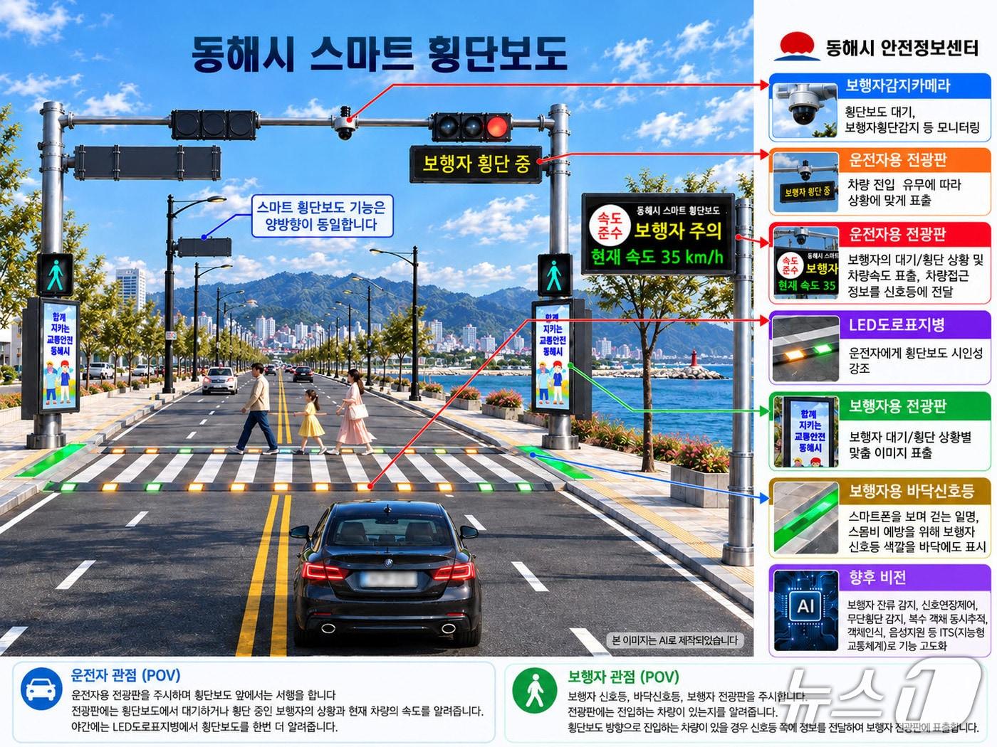 본문 이미지 - 동해시 스마트 횡단보도.(동해시 제공. 재판매 및 DB 금지) 2026.10.28/뉴스1