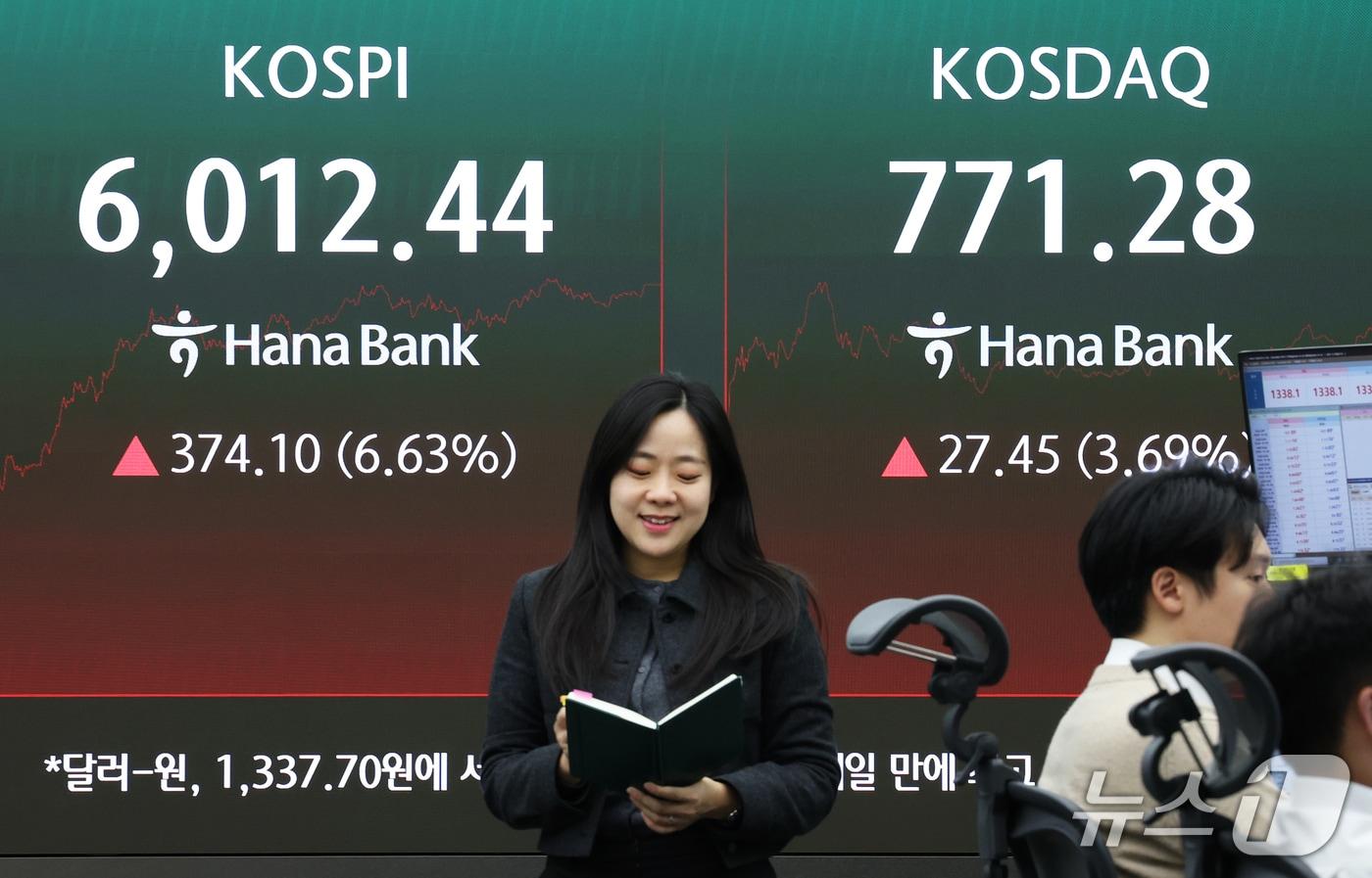 본문 이미지 - 코스피가 6%대 급등하며 6,000선 탈환에 성공한 28일 오후 서울 중구 하나은행 본점 딜링룸 전광판에 코스피 등 종가가 표시되고 있다. ⓒ 뉴스1 오대일 기자