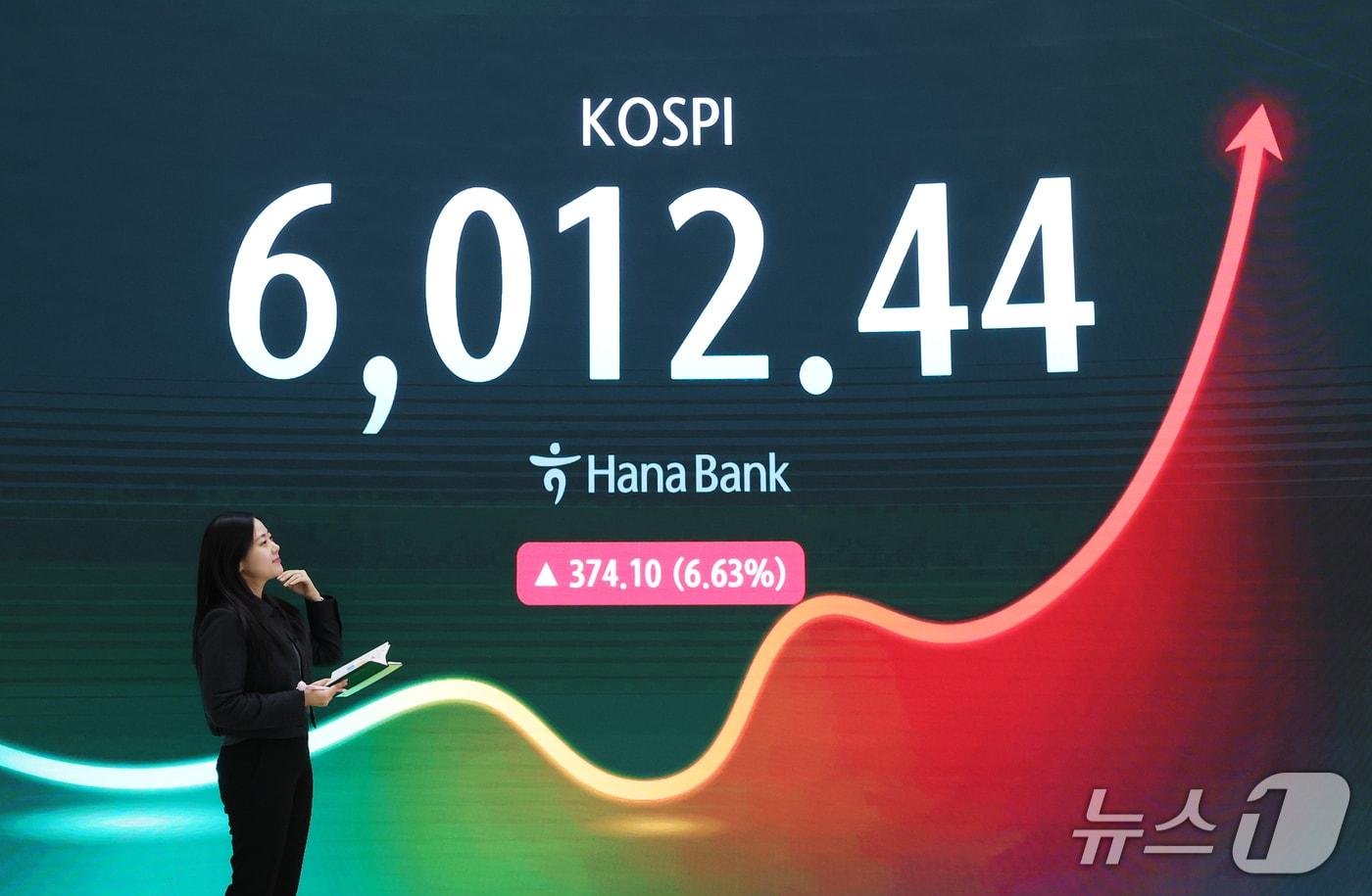 본문 이미지 - 코스피가 6%대 급등하며 6,000선 탈환에 성공한 28일 오후 서울 중구 하나은행 본점 딜링룸 전광판에 코스피 등 종가가 표시되고 있다. 2026.10.28 ⓒ 뉴스1 오대일 기자