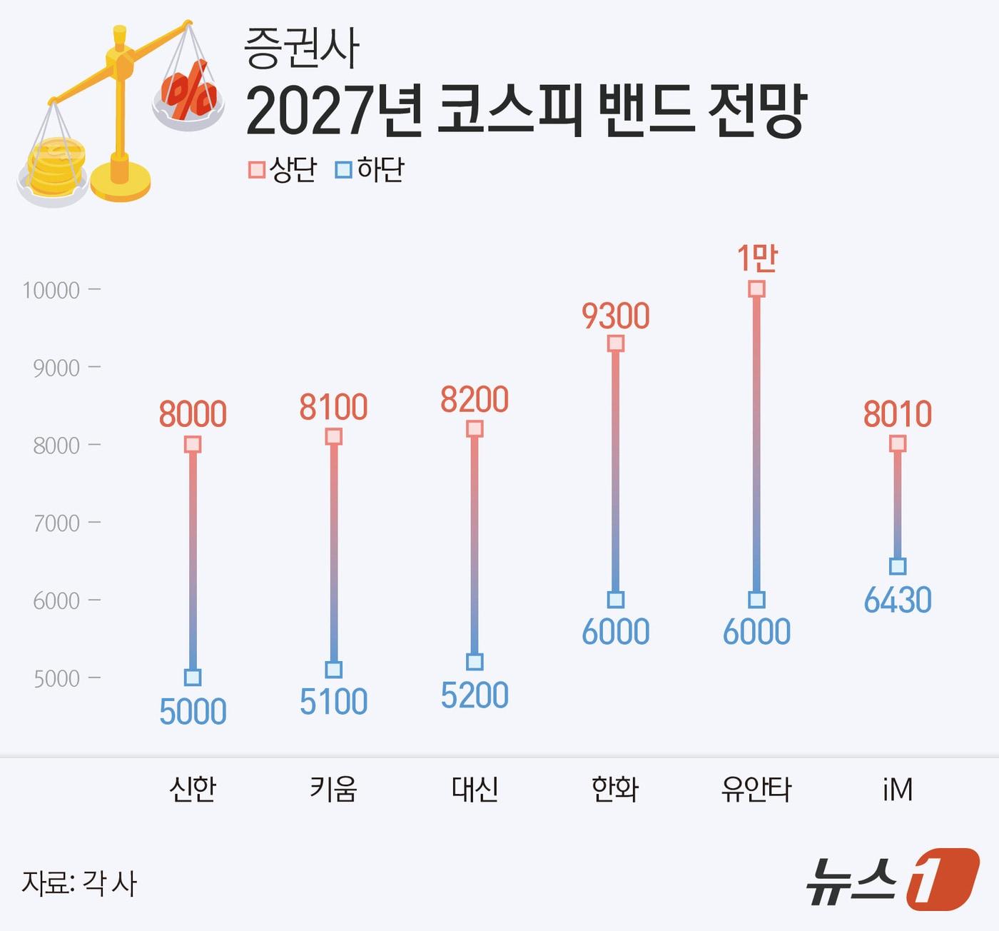 본문 이미지 - ⓒ 뉴스1 김지영 디자이너