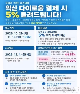 본문 이미지 - 전북 익산시가 '코리아 그랜드 페스티벌' 기간에 맞춰 다이로움 결제 금액의 5%를 추가로 환급하는 특별할인을 진행한다.(익산시 제공. 재판매 및 DB 금지)