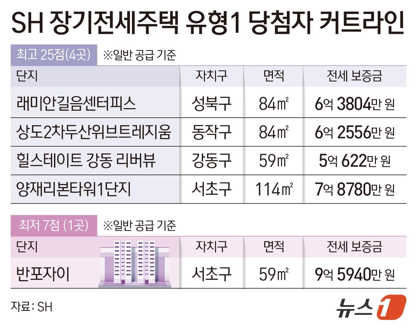 본문 이미지 - ⓒ 뉴스1 양혜림 디자이너