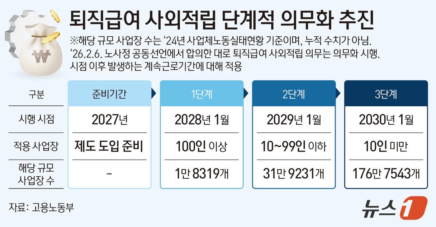 본문 이미지 - ⓒ 뉴스1 김지영 디자이너