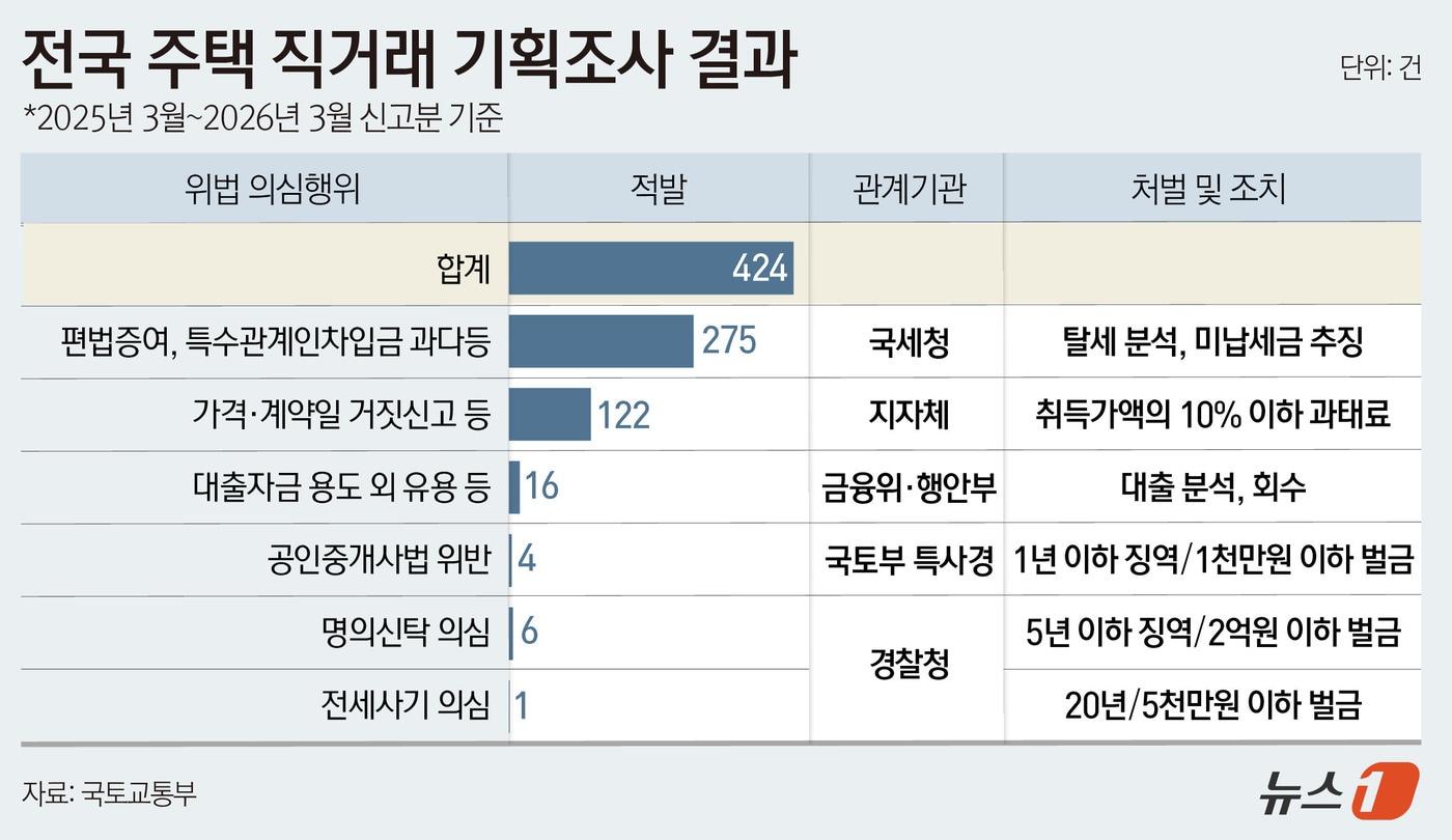 본문 이미지 - ⓒ 뉴스1 윤주희 디자이너