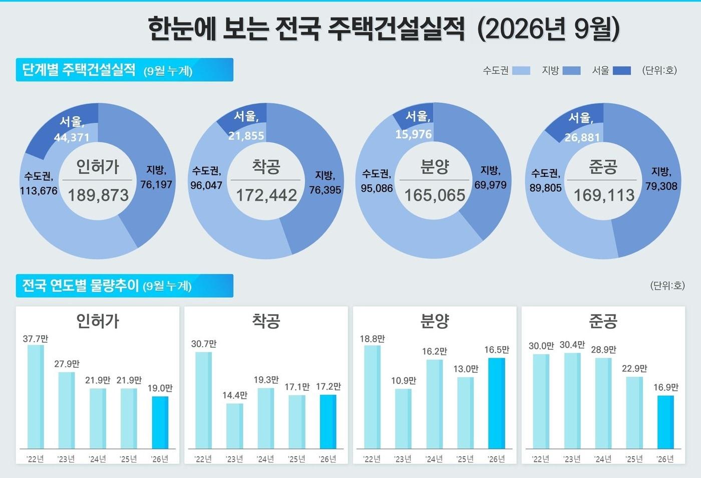 본문 이미지 - (국토부 제공) / 뉴스1 ⓒ News1