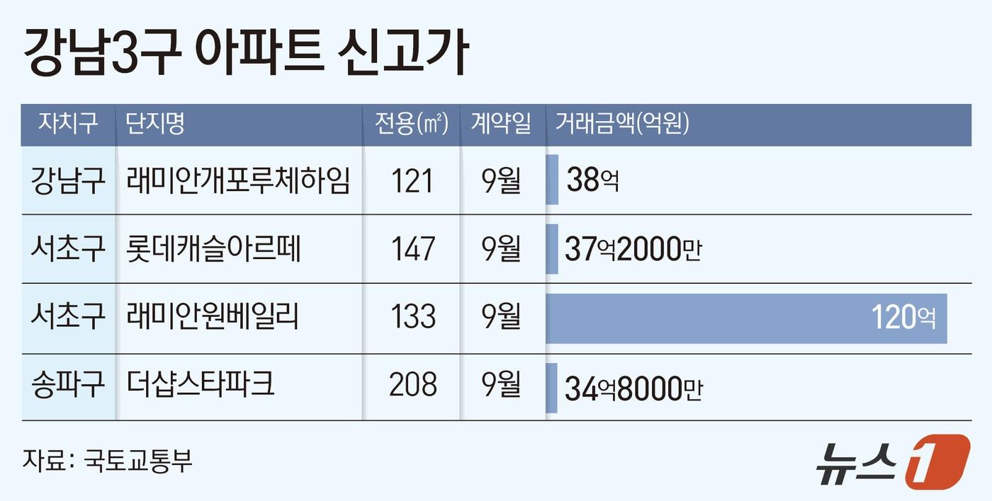 본문 이미지 - ⓒ 뉴스1 양혜림 디자이너