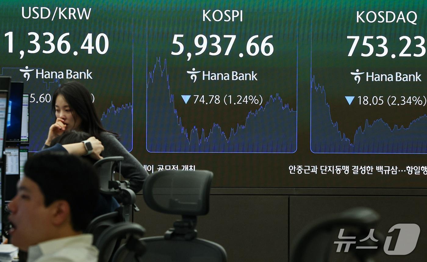 본문 이미지 - 29일 오후 서울 중구 하나은행 본점 딜링룸 전광판에 코스피 등 종가가 표시되고 있다.2026.10.29 ⓒ 뉴스1 김도우 기자