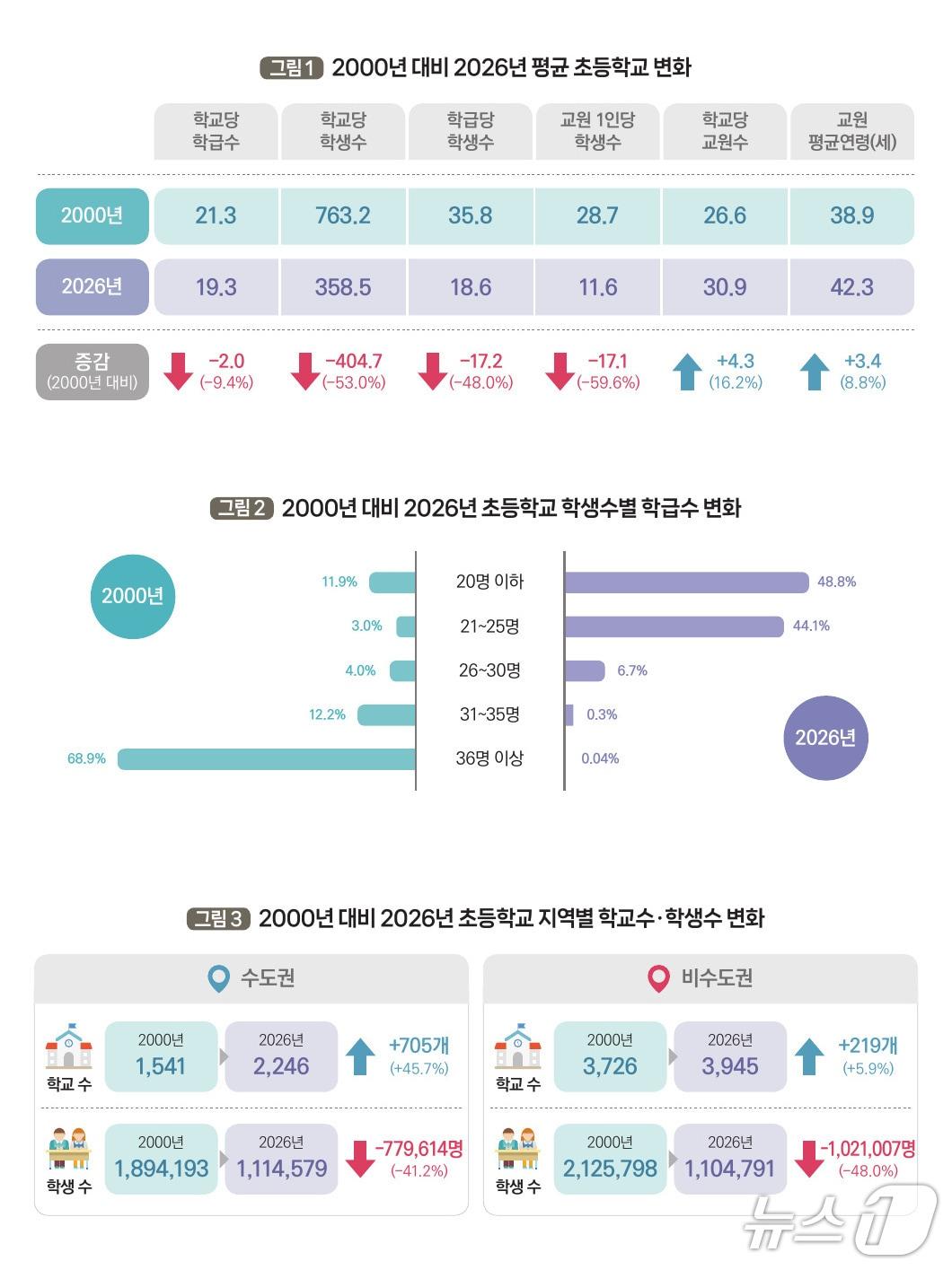 본문 이미지 - (한국교육개발원 제공)