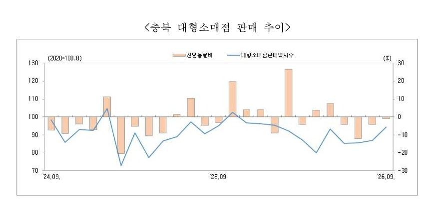 본문 이미지 - (충청지방데이터청 제공. 재판매 및 DB 금지) 2026.10.30/뉴스1