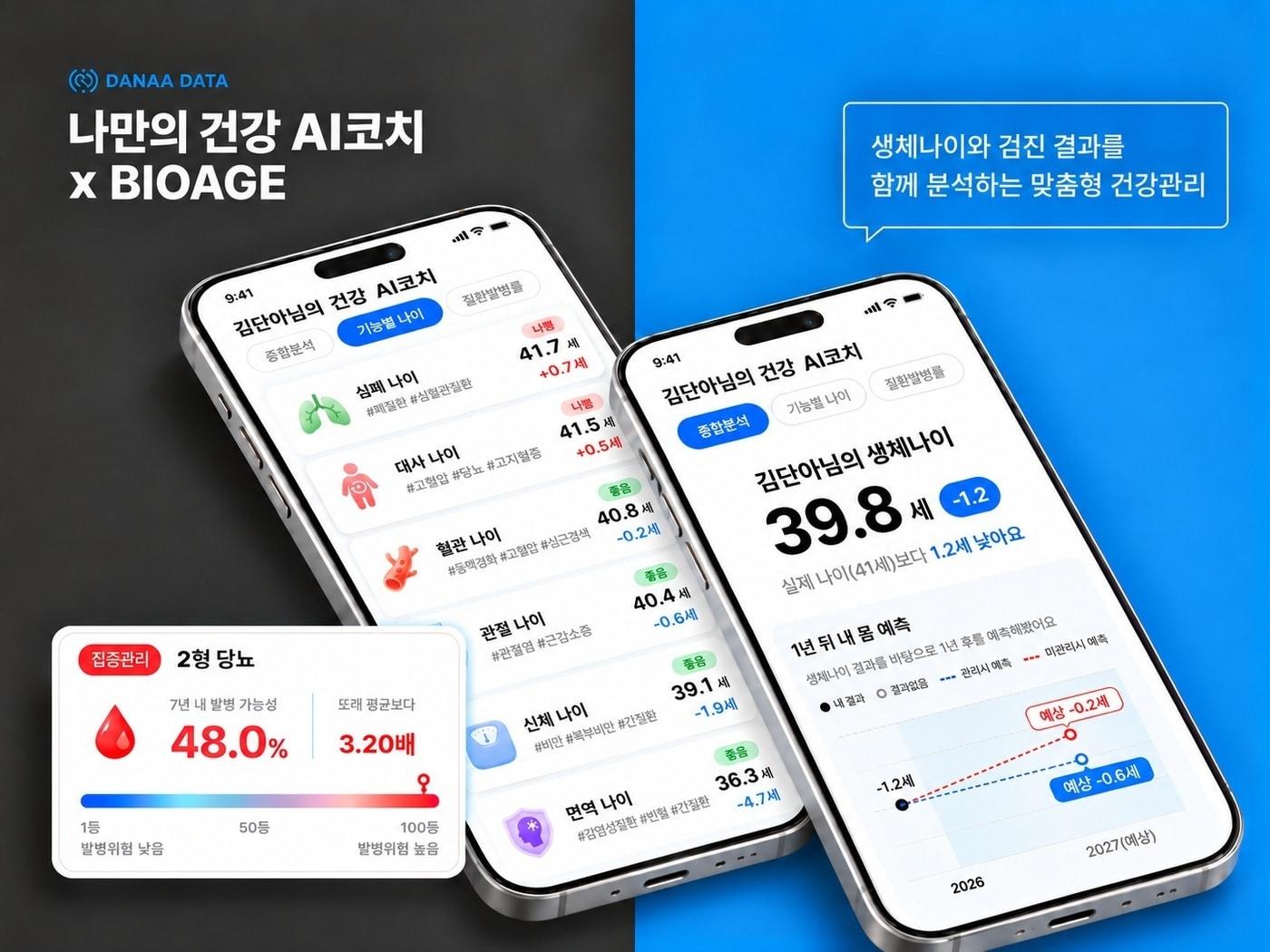 본문 이미지 - 다나아데이터, 바이오에이지 나만의 건강 AI코치 통합서비스. (대웅 제공)