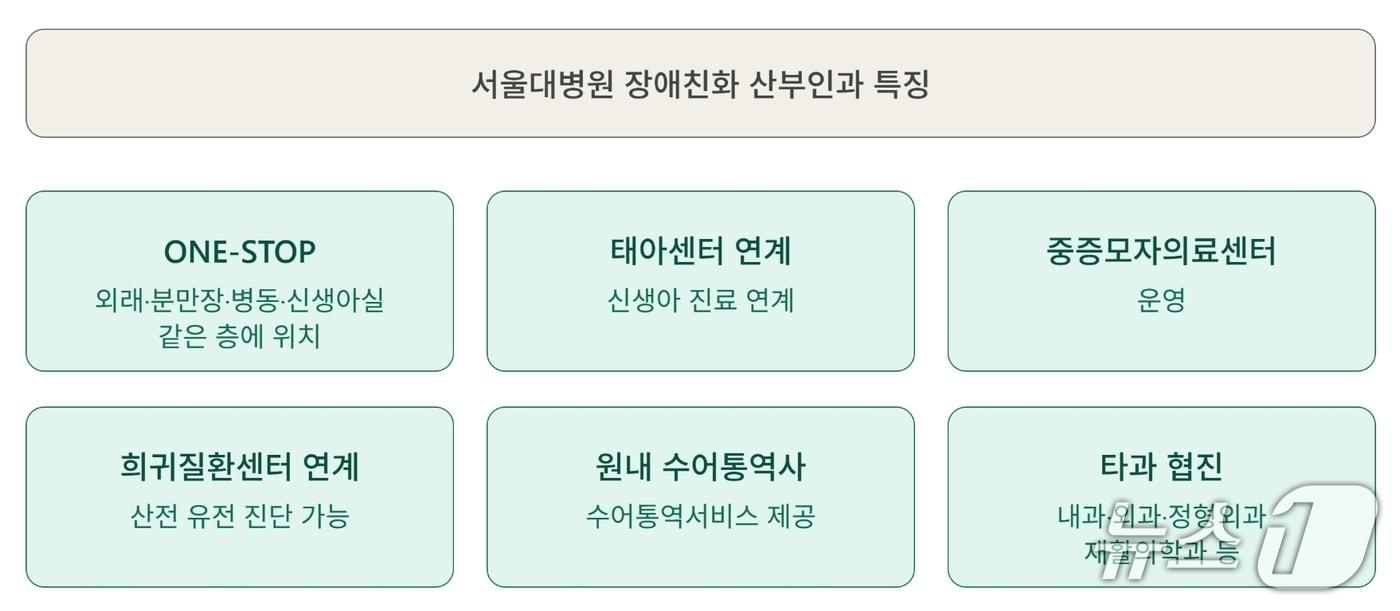 본문 이미지 - 서울대병원 장애친화 산부인과 특징.(서울대병원 제공)