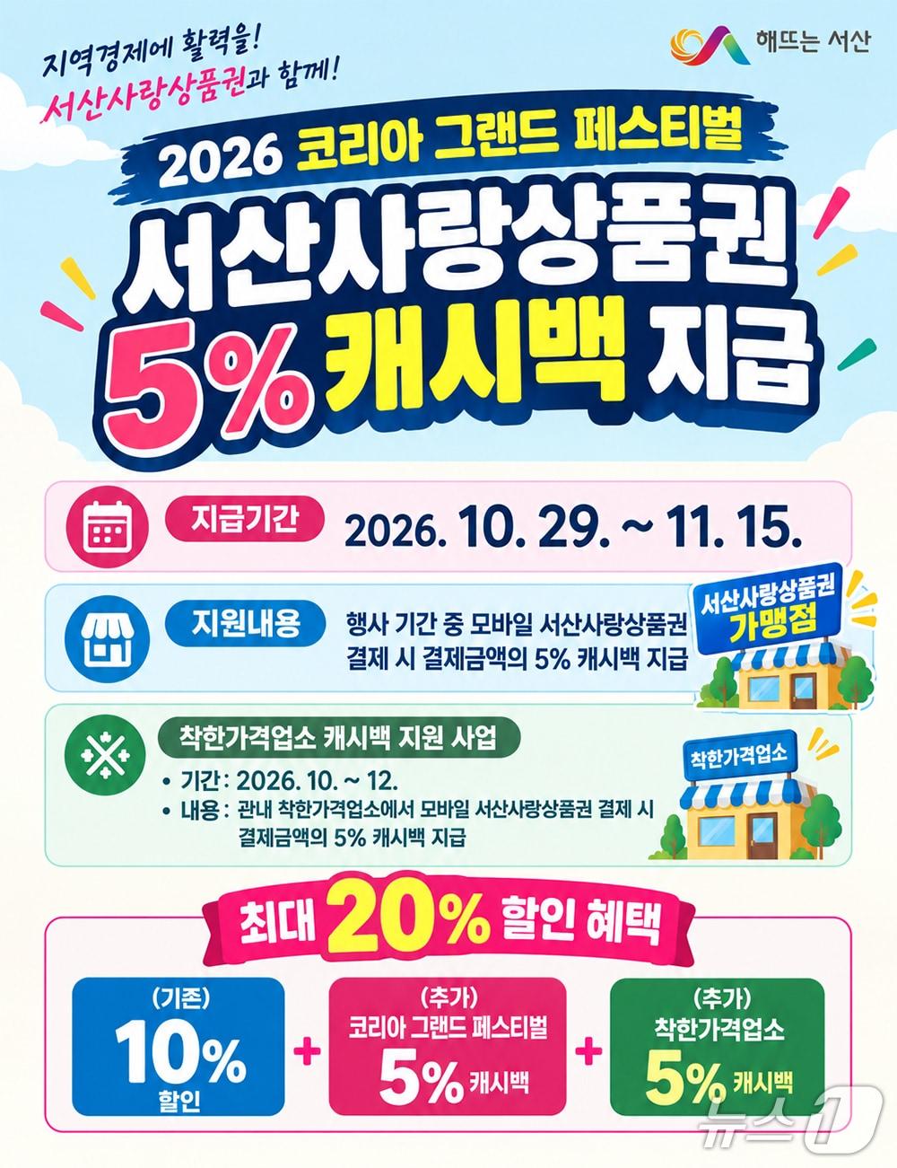 본문 이미지 - 서산시가 11월 15일까지 모바일 서산사랑상품권 결제금액의 5%를 추가로 돌려주는 캐시백 지원 사업을 안내하는 홍보물(서산시 제공. 재판매 및 DB 금지)