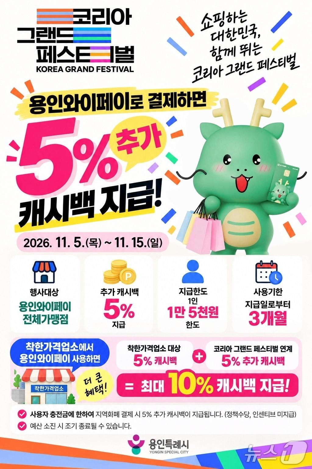 본문 이미지 - 용인시 지역화폐 캐시백 추가 지급 홍보 포스터.(용인시 제공)