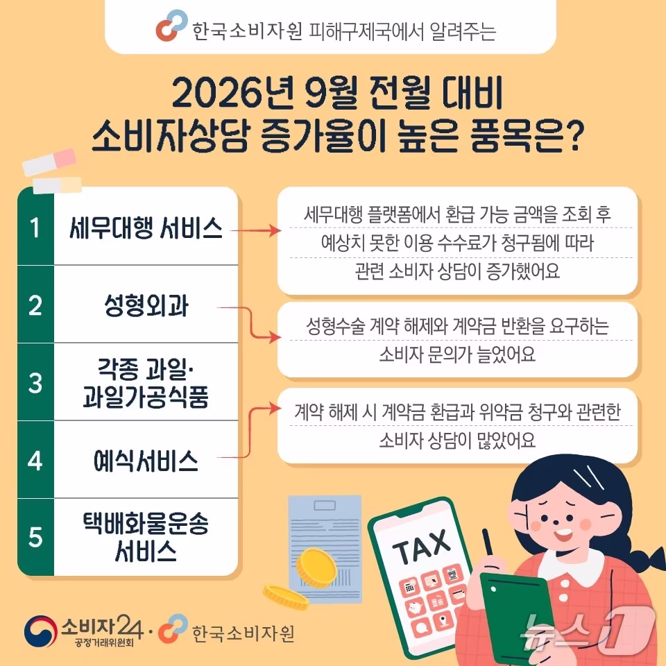 본문 이미지 - (한국소비자원 제공)