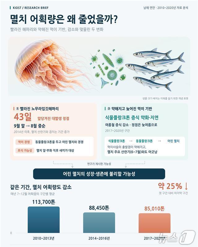 본문 이미지 - (한국해양과학기술원 제공)