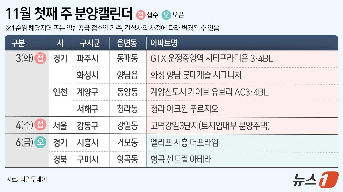 본문 이미지 - ⓒ 뉴스1 윤주희 디자이너