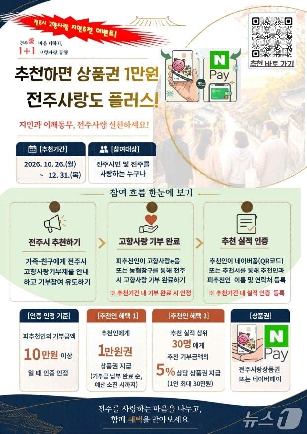 본문 이미지 - 전주시가 12월 31일까지 '전주愛 마음 더하기, 1+1 고향사랑 동행 캠페인'을 추진한다.(전주시 제공. 재판매 및 DB 금지)
