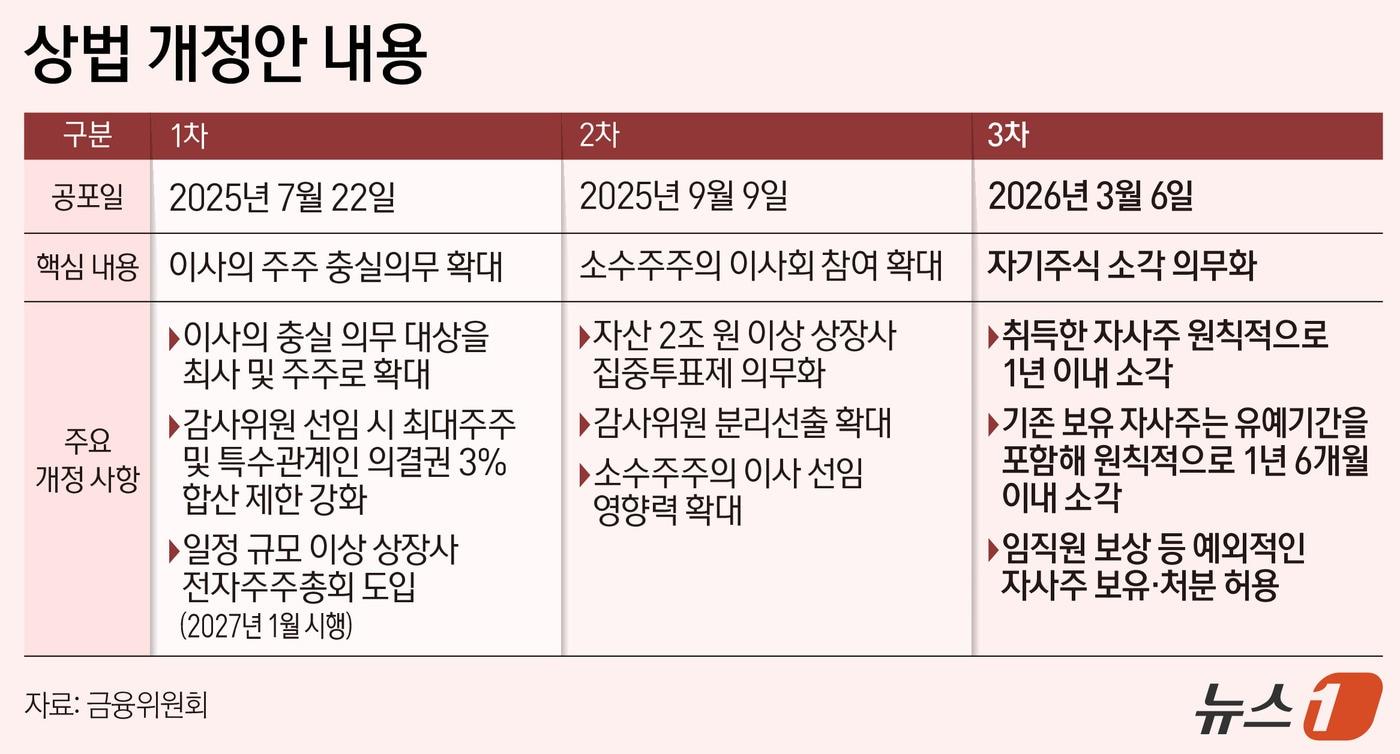 본문 이미지 - ⓒ 뉴스1 양혜림 디자이너