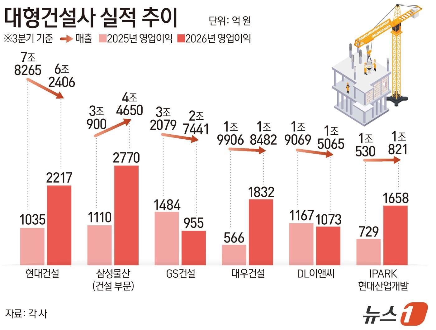 본문 이미지 - ⓒ 뉴스1 양혜림 디자이너