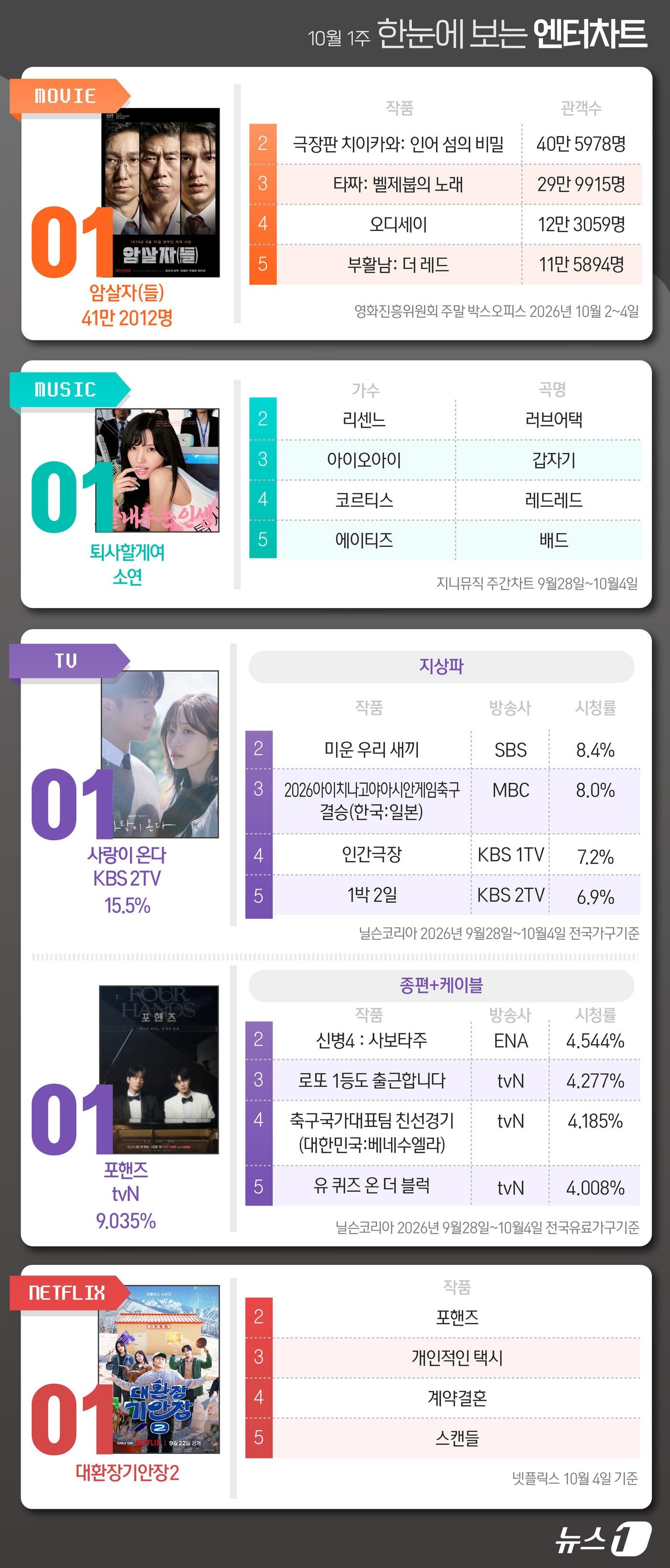 본문 이미지 - ⓒ 뉴스1 윤주희 디자이너