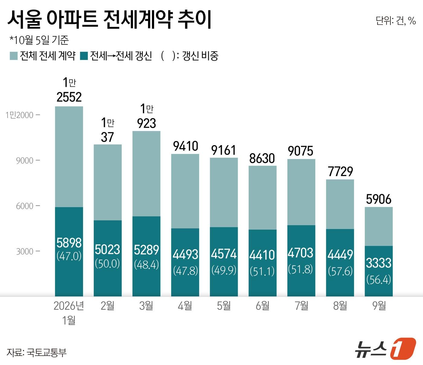 본문 이미지 - ⓒ 뉴스1 윤주희 디자이너